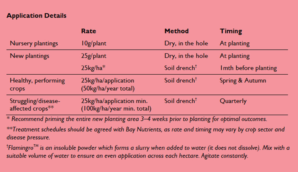Flamingro Application Rates Biostimulant Bay Nutrients