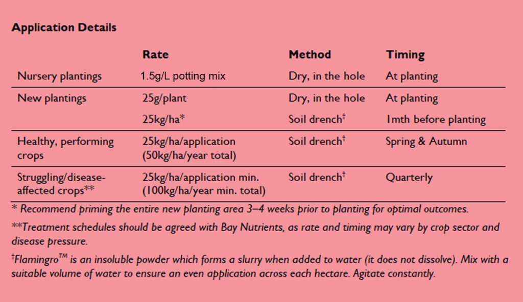 Flamingro Application Rates Bay Nutrients